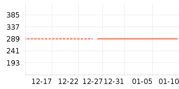 ѩ�зɶ�ͯ���޷���ʷ�۸�