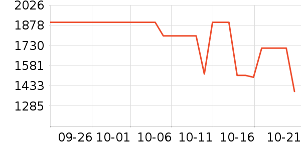 �ϰ������ʷ�۸�