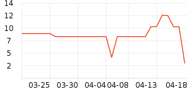 ����������ʷ�۸�