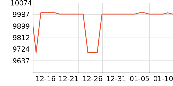 AMD������ʷ�۸�