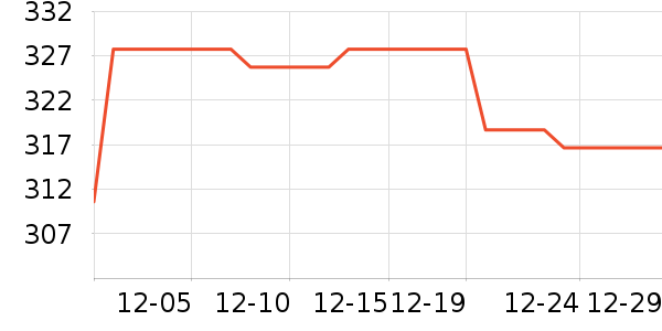 ���´������ʷ�۸�