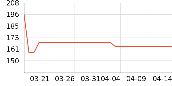 �¿�˹��Ħ��/��Ħ����ʷ�۸�