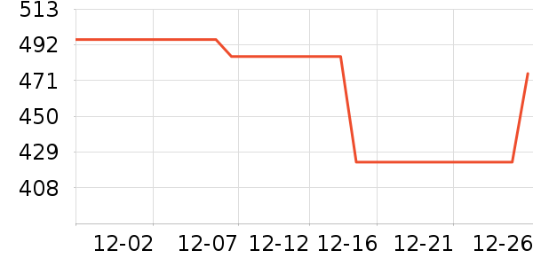 �ƻ�����ʷ�۸�