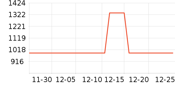 ȫ��ɳ����ʷ�۸�