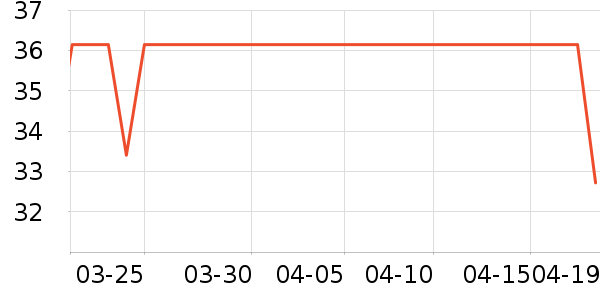 Daisy dreamʱ�н�ָ/������ʷ�۸�