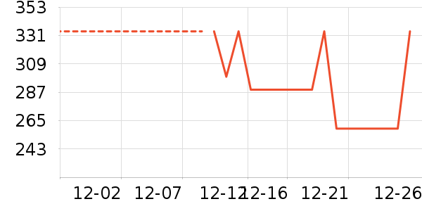 ��Ȼ�û�����װ��ʷ�۸�
