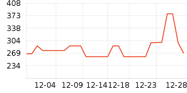 �������������ʷ�۸�