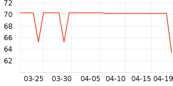 ��ά˹��ͯ��װ��ʷ�۸�