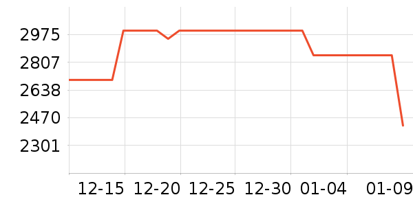 ����ϴ�»���ʷ�۸�