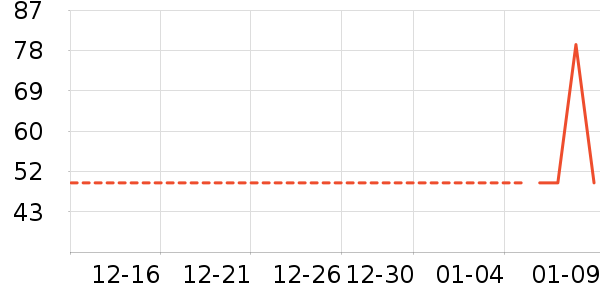 ����Ȥ��ͯ����/ͯ����ʷ�۸�