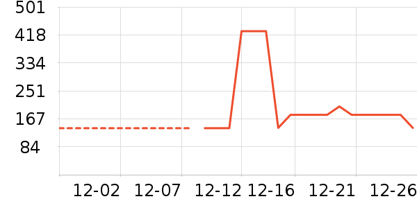 Ͼ��ʿ��ͯ����/������ʷ�۸�