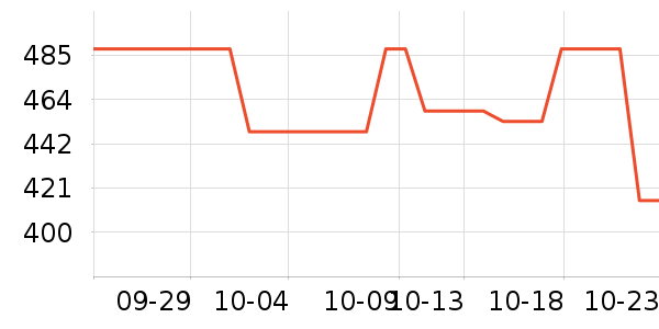 ������Ʒ��ʷ�۸�