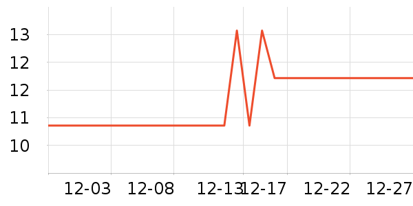 ����Ʒ�Ʊ���������ʷ�۸�