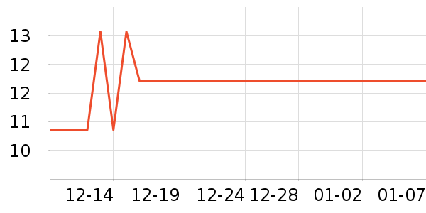 ����Ʒ�Ʊ���������ʷ�۸�