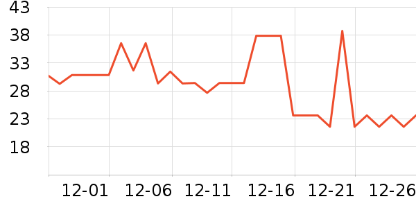 babycare��������ʷ�۸�