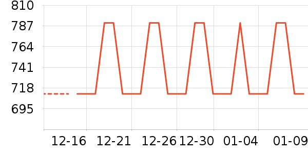 ������ʷ�۸�