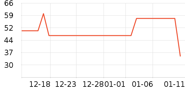 ��������/����ʷ�۸�