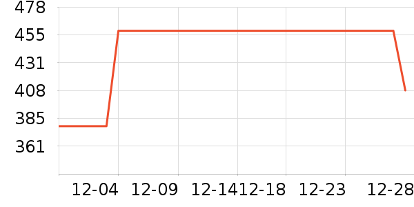 ��Ѱ�輸��ʷ�۸�