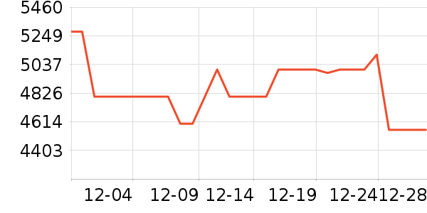 ���Ŀյ���ʷ�۸�