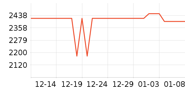 С���ֻ���ʷ�۸�