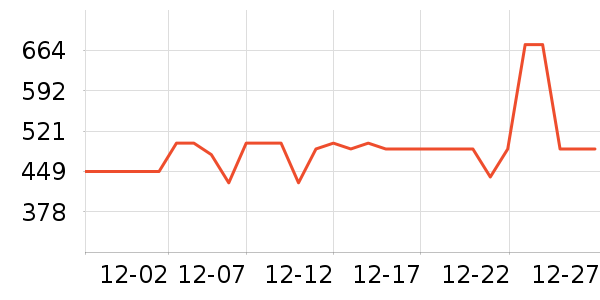 ����Ůʽ��������ʷ�۸�