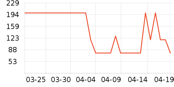 T����ʷ�۸�