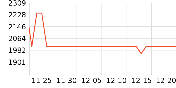 ����ϴ�ػ���ʷ�۸�