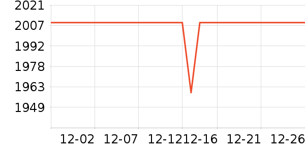 ����ϴ�ػ���ʷ�۸�