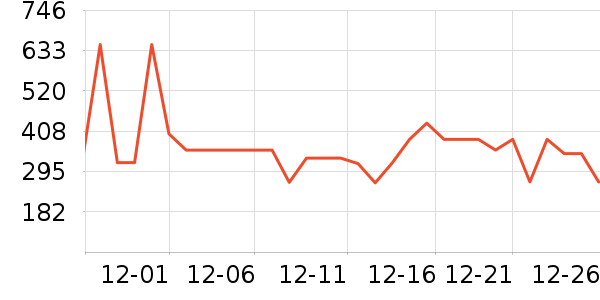 ����ɱ������ʷ�۸�