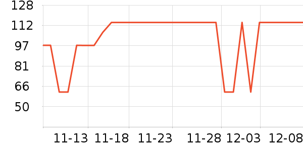 LA TORRETTAо//ͷʷ۸