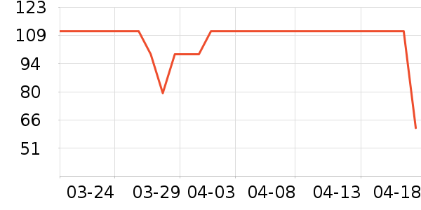 LA TORRETTA��о/����/��ͷ��ʷ�۸�