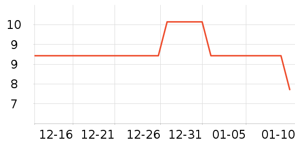 ��������ʷ�۸�