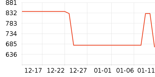 ���ϴ�˹�˶�װ��ʷ�۸�