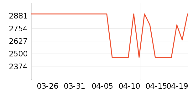 vivoƽ�������ʷ�۸�