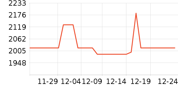 ���ҵ�������ʷ�۸�