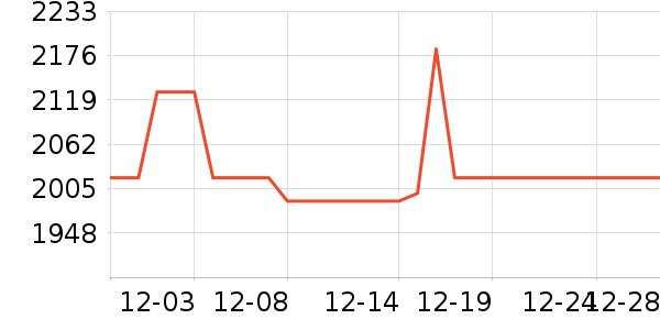 ���ҵ�������ʷ�۸�