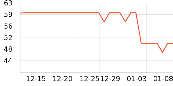 FGA���ϱ���ʷ�۸�