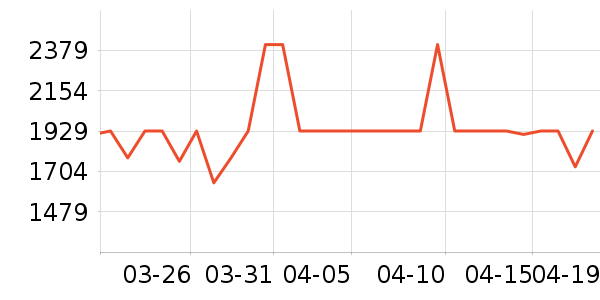 ȫ�Ѵ�����ʷ�۸�