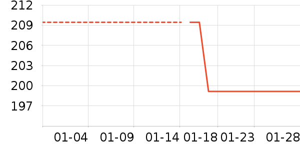 ���ٷֻ滭������ʷ�۸�