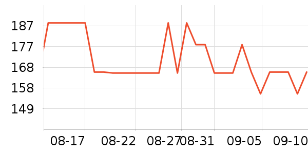 SHUBB��ʽ���������ʷ�۸�