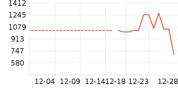 ��˾�����޷���ʷ�۸�