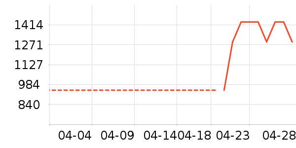 ���µ緹����ʷ�۸�