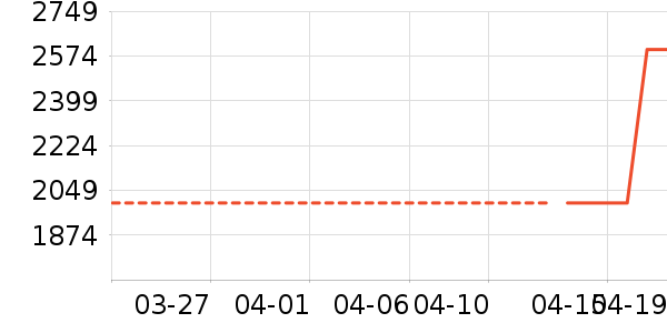 �������̻���ʷ�۸�