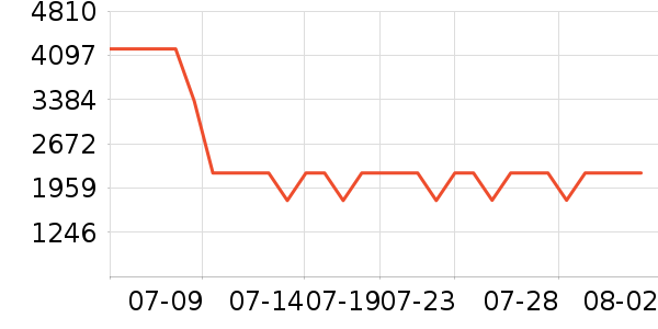 С���ϴ�»���ʷ�۸�