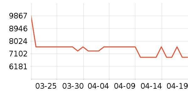 ���Ŀյ���ʷ�۸�