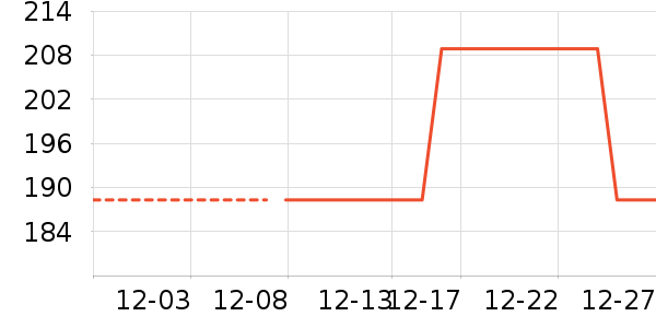 ��ά˹���޷���ʷ�۸�