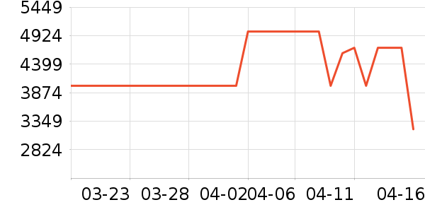 Сţ�綯�綯���г���ʷ�۸�