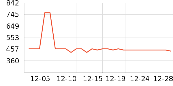 ѩ�з�Ůʽ���޷���ʷ�۸�