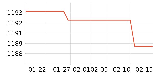 ����������е��ʷ�۸�