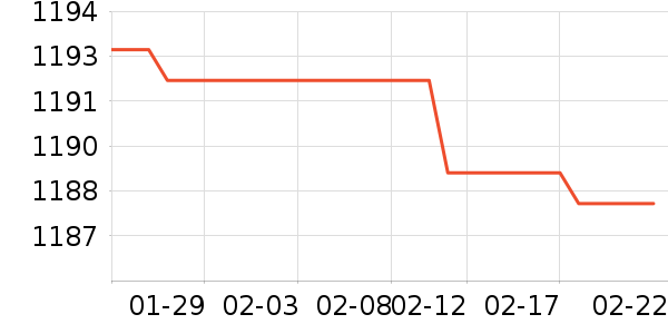 ����������е��ʷ�۸�